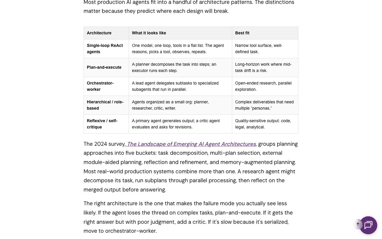 A comparison table from PuppyGraph listing five production AI agent architectures, single-loop ReAct, plan-and-execute, orchestrator-worker, hierarchical or role-based, and reflexive or self-critique, alongside what each looks like and its best fit.