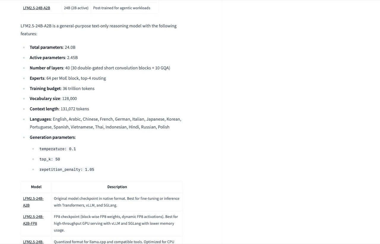 The Hugging Face model card for LFM2.5-24B-A2B listing its 24 billion total and 2.45 billion active parameters, 64 experts per MoE block, 36 trillion token training budget, and 131,072 token context length.