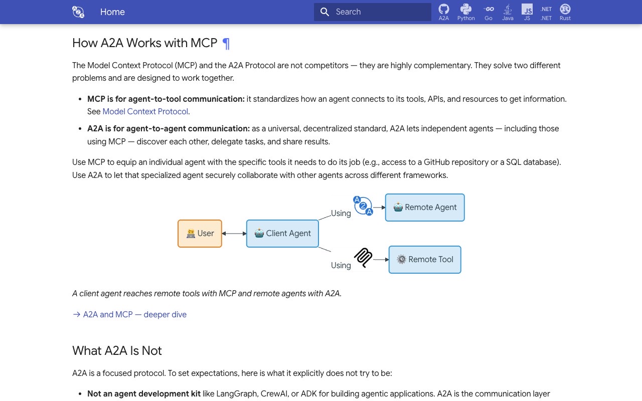 The A2A Protocol homepage diagram showing a Client Agent connecting to a Remote Agent using A2A and to a Remote Tool using MCP, illustrating that a client agent reaches other agents with A2A and reaches tools with MCP.