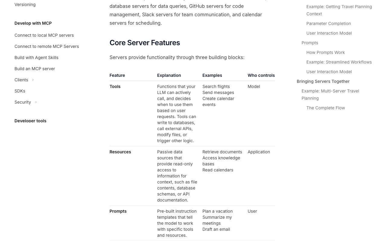 A comparison table from the official Model Context Protocol documentation showing tools, resources and prompts as the three server-side building blocks, each with its examples and who controls it: the model, the application, or the user.