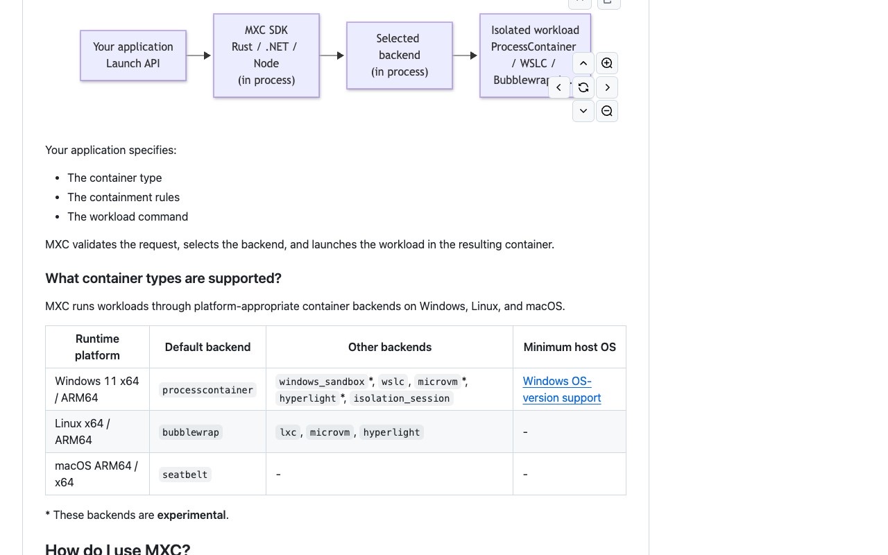 The MXC GitHub README's container-type table, listing process container, Windows Sandbox, WSLC, MicroVM, hyperlight and isolation_session backends across Windows, Linux and macOS with their minimum host OS requirements.