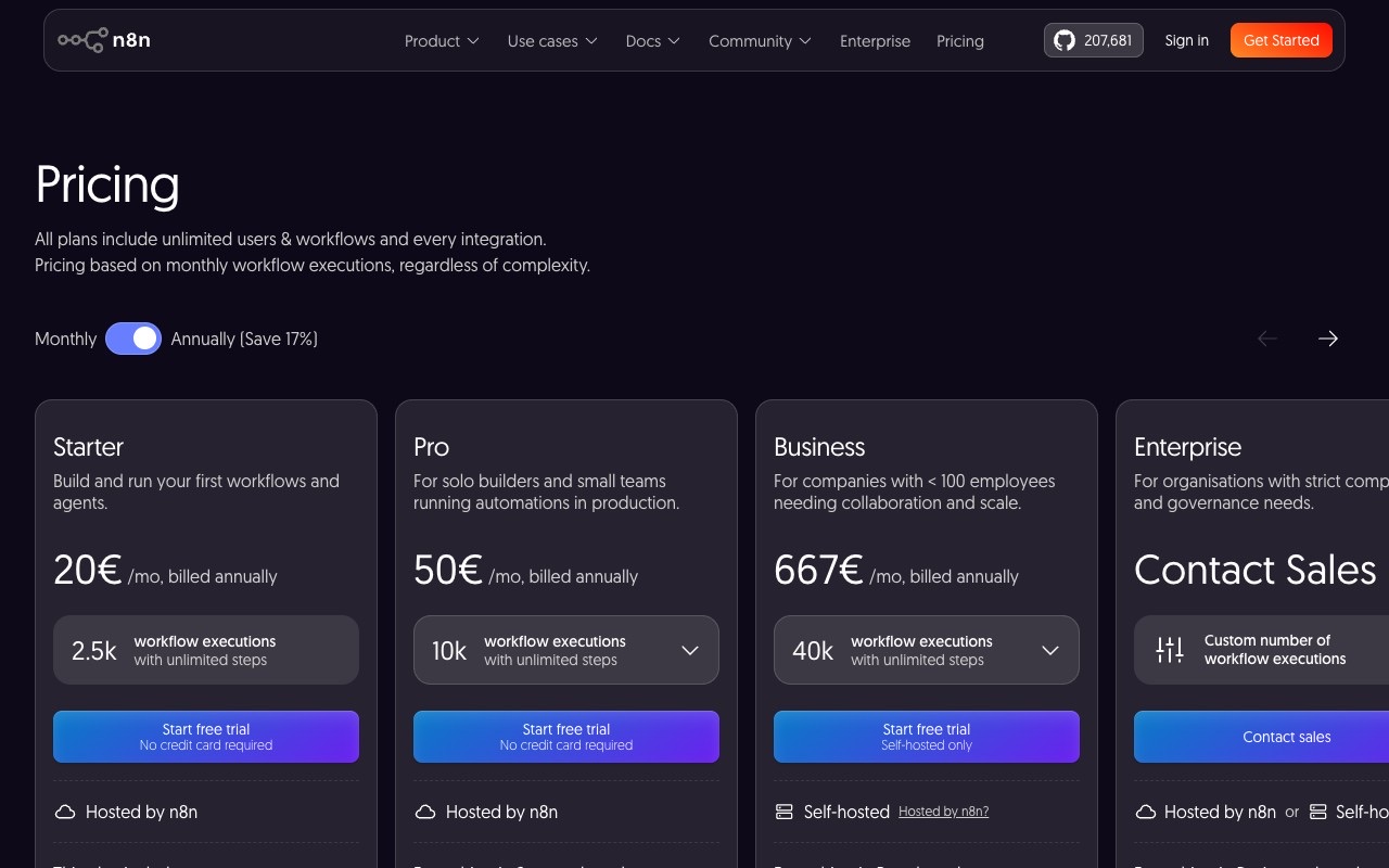 n8n's pricing page shows four tiers, Starter at 20 euros a month for 2,500 workflow executions, Pro at 50 euros for 10,000, Business at 667 euros self-hosted, and custom Enterprise, each including unlimited users and the AI Agent node.